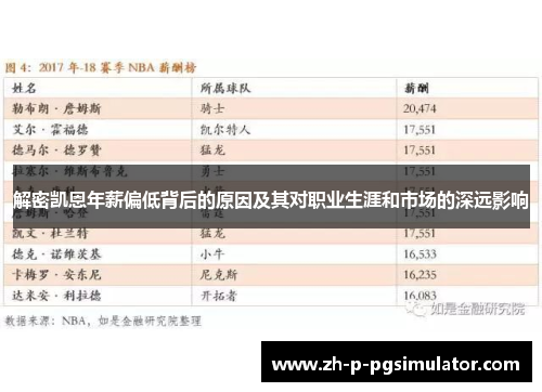 解密凯恩年薪偏低背后的原因及其对职业生涯和市场的深远影响