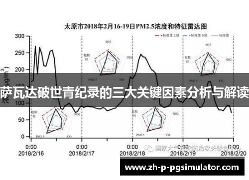 萨瓦达破世青纪录的三大关键因素分析与解读