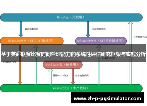 基于英超联赛比赛时间管理能力的系统性评估研究框架与实践分析