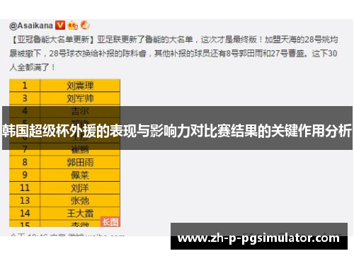 韩国超级杯外援的表现与影响力对比赛结果的关键作用分析