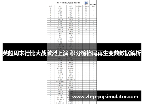 英超周末德比大战激烈上演 积分榜格局再生变数数据解析 英超周末德比大战激烈上演 积分榜格局再生变数数据解析