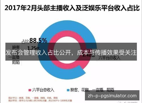 发布会管理收入占比公开，成本与传播效果受关注